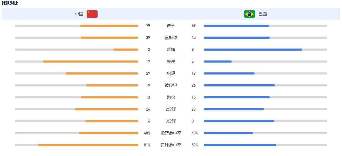 【比赛焦点瞬间】第35分钟，马丁内利单刀球挑过马丁内斯，卡洛斯门前解围。